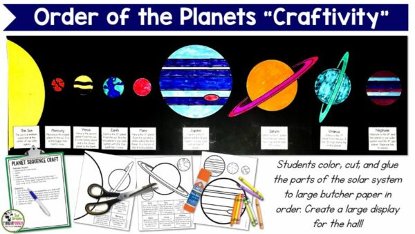 Solar Systems and Planets Space Science Planet Earth Primary Grades Science Unit 9