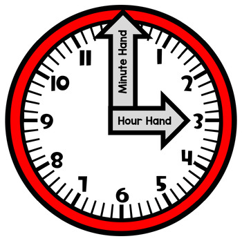 Telling Time Introduction and Instruction What is Time? BOOM DECK 2 Telling Time Introduction and Instruction What is Time? BOOM DECK 1