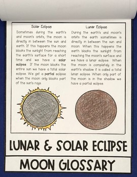 Moon Phases and Lunar Eclipses Activity FLIP Book 3 Moon Phases and Lunar Eclipses Activity FLIP Book 2