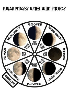 Moon Phases Activity Wheel 3 Moon Phases Activity Wheel 2
