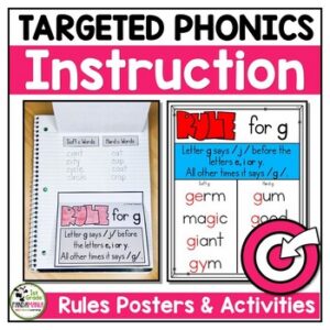 Phonics Rules Posters