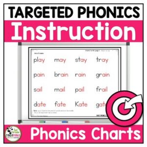 Phonics Charts Instruction Google Slides Science of Reading Aligned All Year