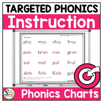Phonics Charts Instruction Google Slides Science of Reading Aligned All Year 1 Phonics Charts Instruction Google Slides Science of Reading Aligned All Year