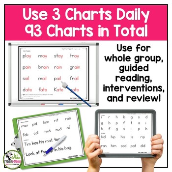 Phonics Charts Instruction Google Slides Science of Reading Aligned All Year 2 Phonics Charts Instruction Google Slides Science of Reading Aligned All Year 1